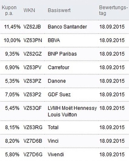 Attraktive Aktienanleihen