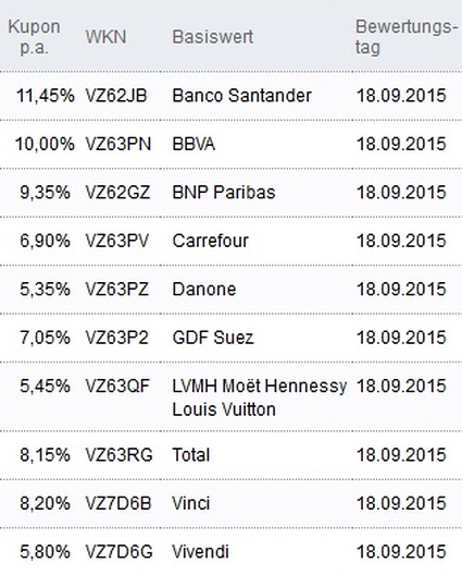 Attraktive Aktienanleihen