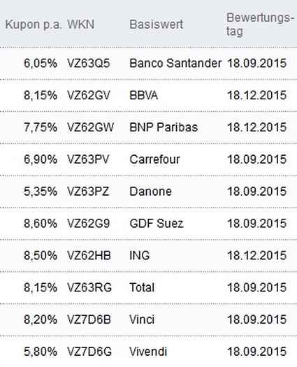 Attraktive Aktienanleihen