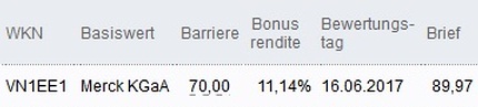 Attraktive Bonus Cap-Zertifikate