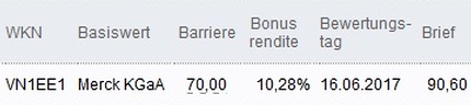 Attraktive Bonus Cap-Zertifikate