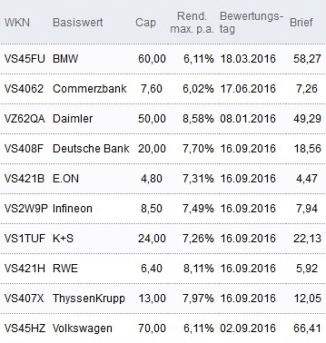 Attraktive Discount-Zertifikate