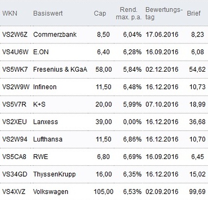 Attraktive Discount-Zertifikate