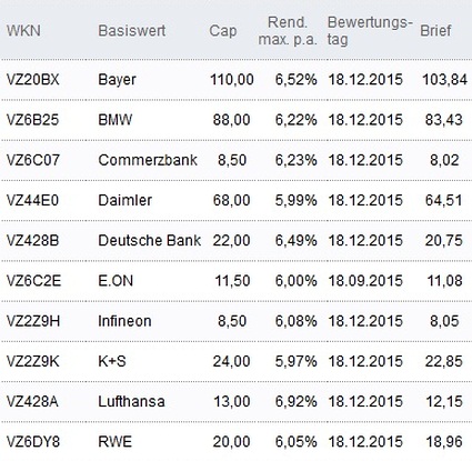 Attraktive Discount-Zertifikate