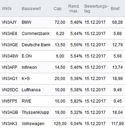 Attraktive Discount-Zertifikate