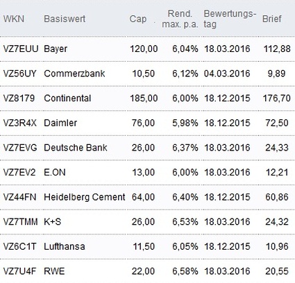 Attraktive Discount-Zertifikate