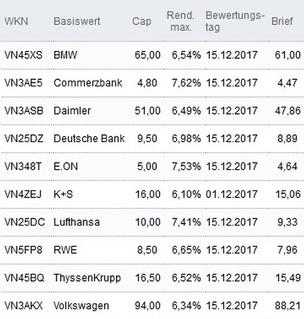 Attraktive Discount-Zertifikate