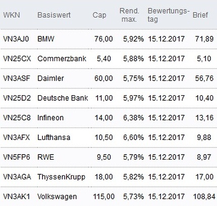 Attraktive Discount-Zertifikate