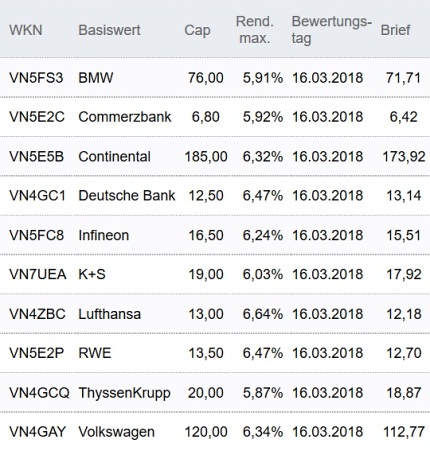 Attraktive Discount-Zertifikate