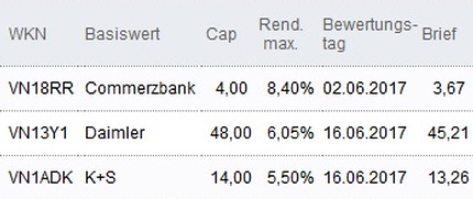 Attraktive Discount-Zertifikate