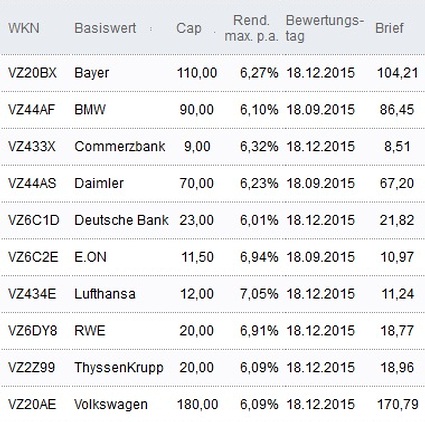 Attraktive Discount-Zertifikate