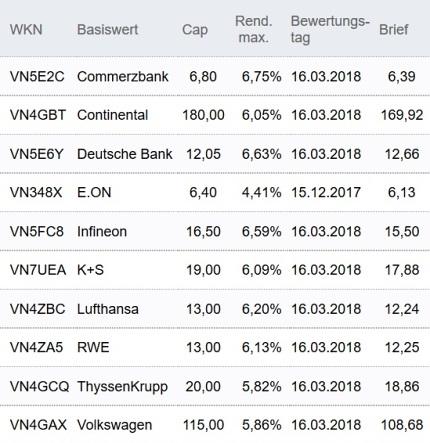 Attraktive Discount-Zertifikate