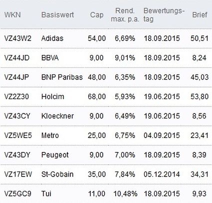 Attraktive Discount-Zertifikate