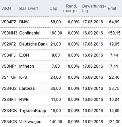 Attraktive Discount-Zertifikate