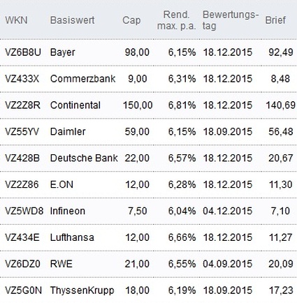 Attraktive Discount-Zertifikate