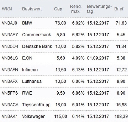Attraktive Discount-Zertifikate