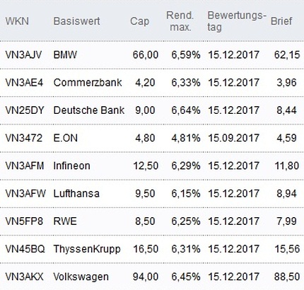 Attraktive Discount-Zertifikate
