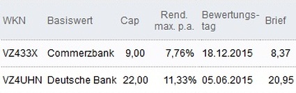 Attraktive Discount-Zertifikate