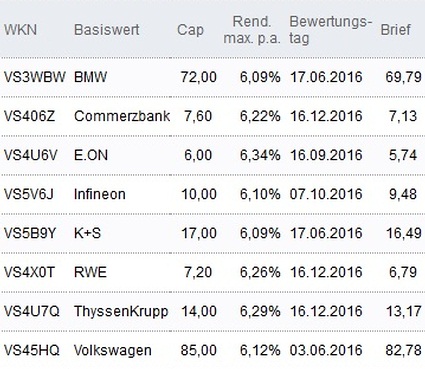 Attraktive Discount-Zertifikate