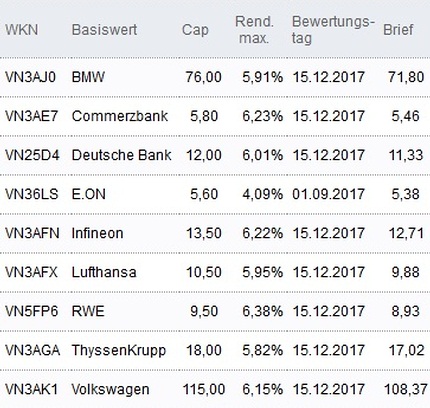 Attraktive Discount-Zertifikate