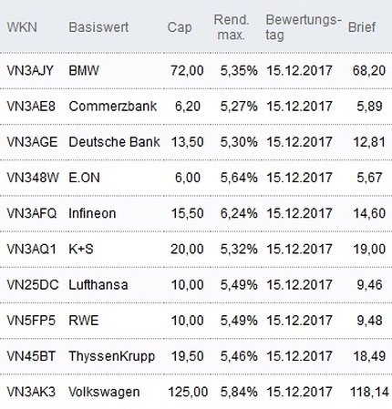 Attraktive Discount-Zertifikate