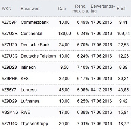 Attraktive Discount-Zertifikate