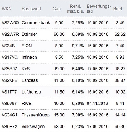 Attraktive Discount-Zertifikate