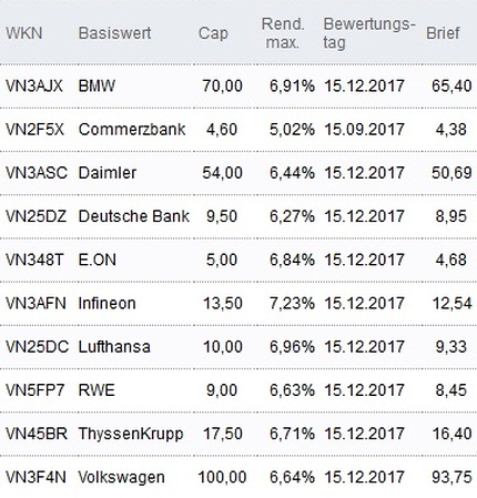 Attraktive Discount-Zertifikate