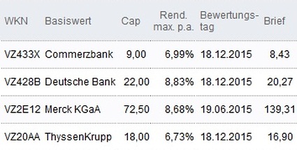 Attraktive Discount-Zertifikate