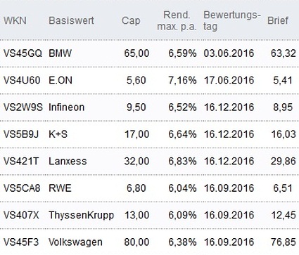 Attraktive Discount-Zertifikate