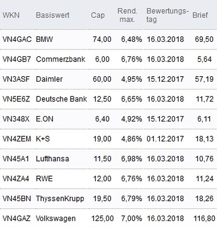 Attraktive Discount-Zertifikate