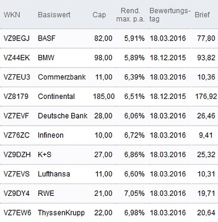 Attraktive Discount-Zertifikate