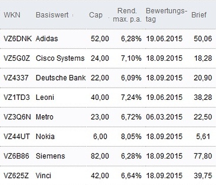 Attraktive Discount-Zertifikate
