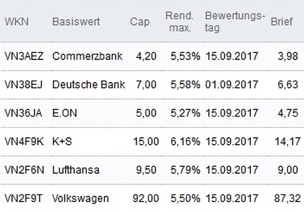 Attraktive Discount-Zertifikate