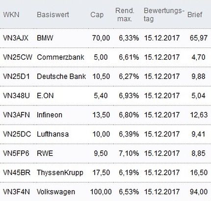 Attraktive Discount-Zertifikate