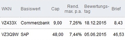 Attraktive Discount-Zertifikate