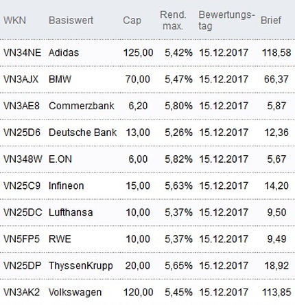 Attraktive Discount-Zertifikate