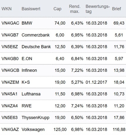 Attraktive Discount-Zertifikate