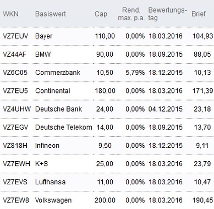 Attraktive Discount-Zertifikate