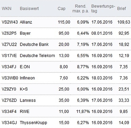 Attraktive Discount-Zertifikate