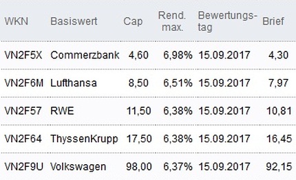 Attraktive Discount-Zertifikate