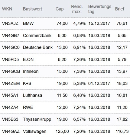 Attraktive Discount-Zertifikate