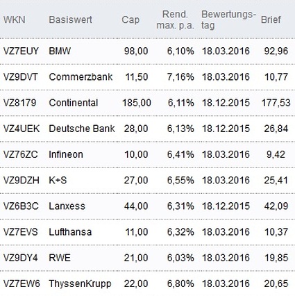 Attraktive Discount-Zertifikate