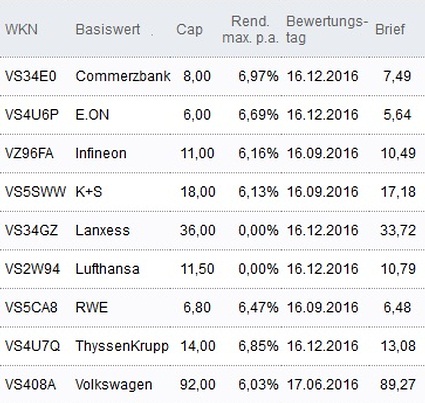 Attraktive Discount-Zertifikate