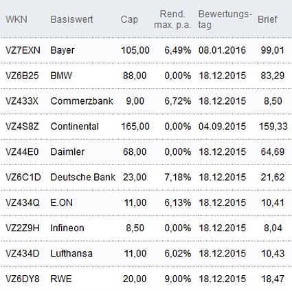 Attraktive Discount-Zertifikate