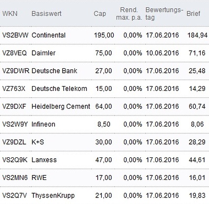 Attraktive Discount-Zertifikate