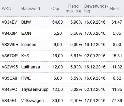 Attraktive Discount-Zertifikate