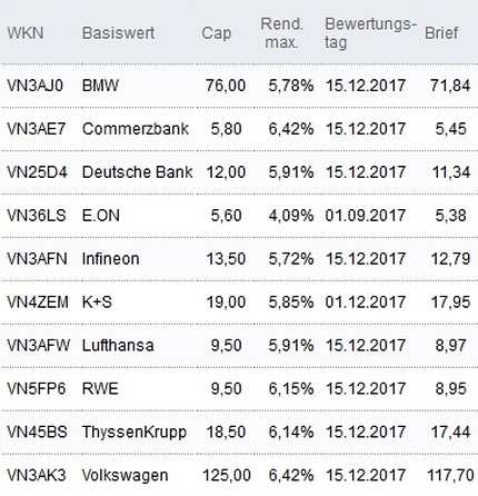 Attraktive Discount-Zertifikate