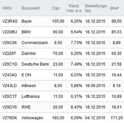 Attraktive Discount-Zertifikate