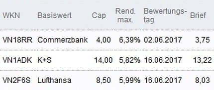 Attraktive Discount-Zertifikate